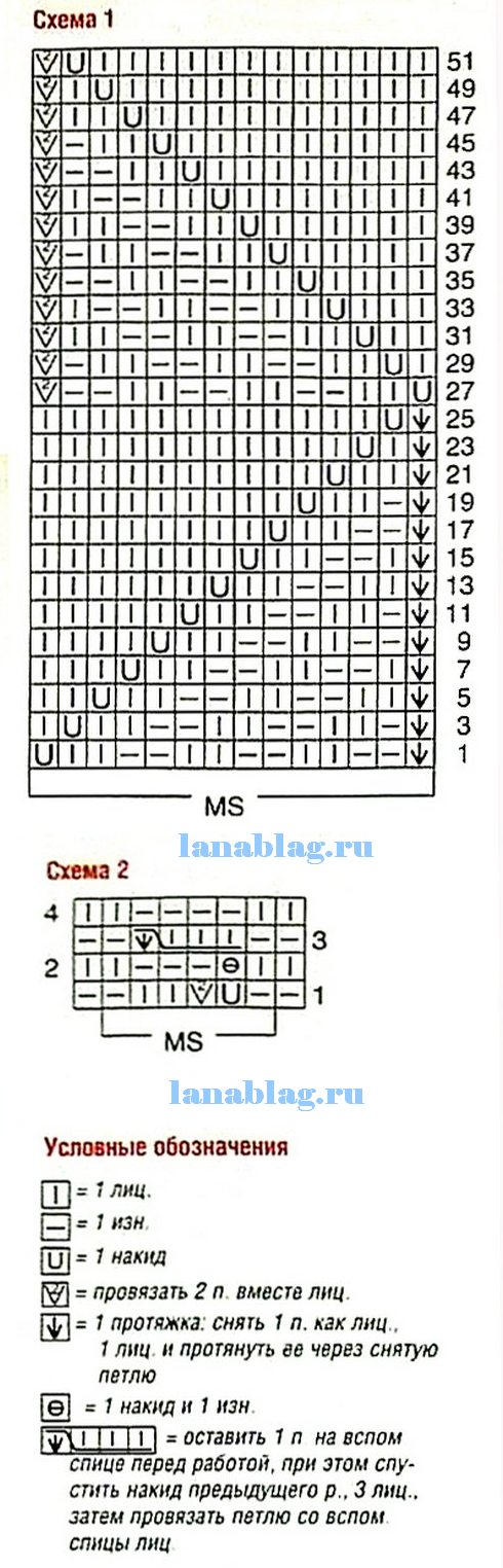 plate s azhurnym uzorom1